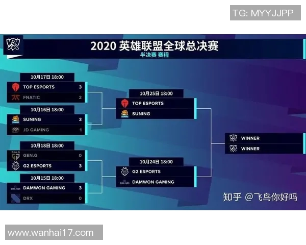 esports数据WE战队在Major赛中的心理素质分析与表现评估