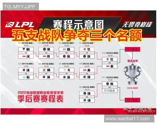 esports数据赛后复盘JDG与LNG对决中的节奏变化与战术分析