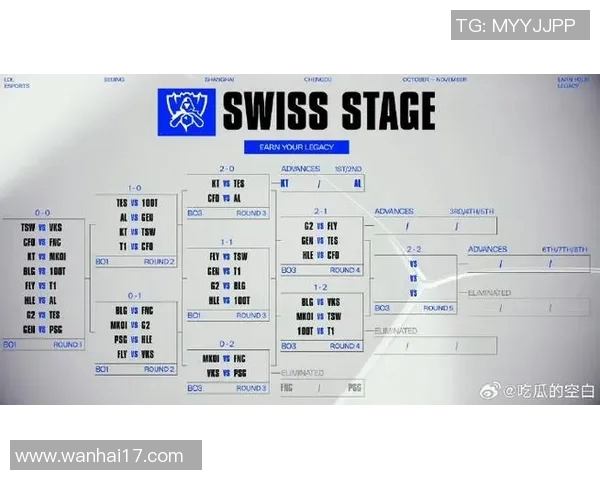 esports最新数据TES在世界大师赛中的意识表现分析与点评