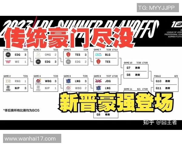 esports最新数据深入解析英雄联盟战术BLG的进攻体系及其对战局的影响与应用