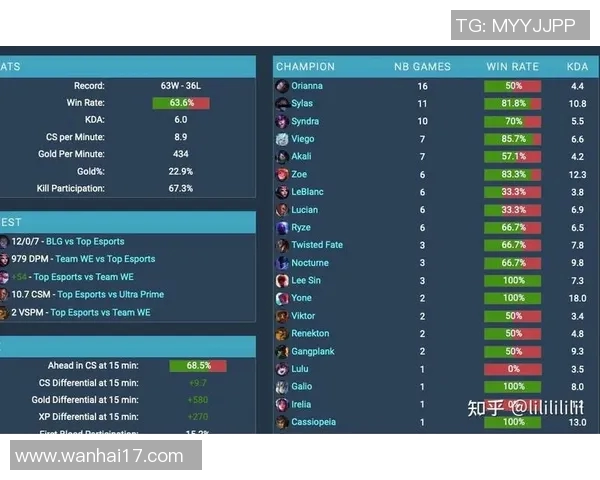 电竞新闻全球挑战赛中JDG战术表现分析与点评探讨